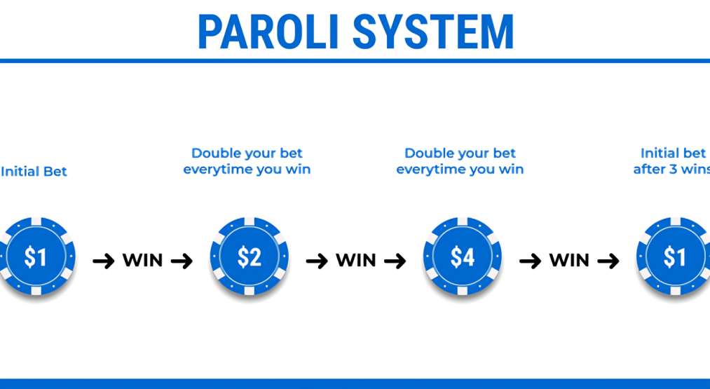 Paroli Strategy