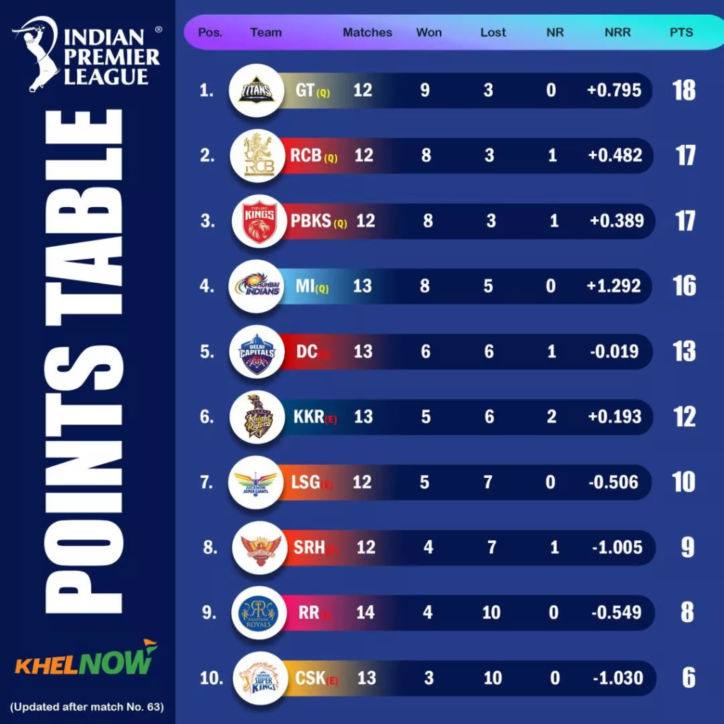 IPL 2025
