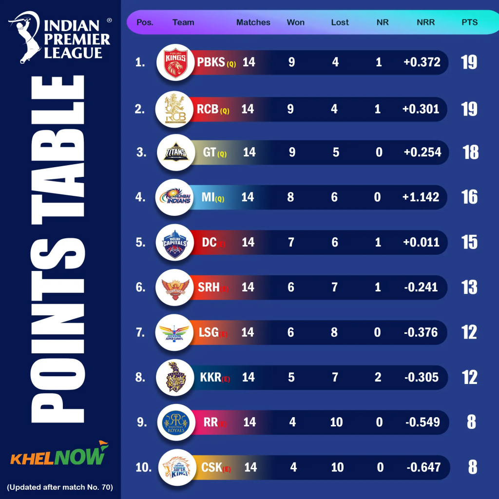 IPL 2025