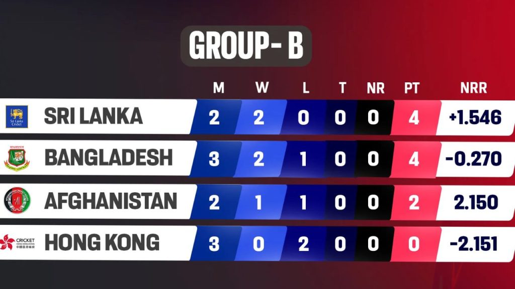 Asia Cup